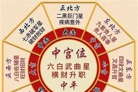 二黑是什么|五黄二黑是什么？风水怎么破解五黄二黑煞？流